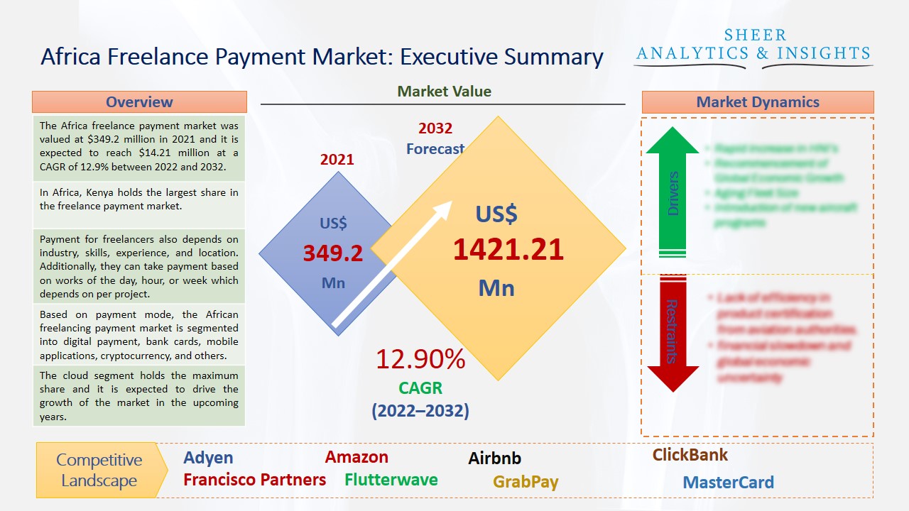 Africa freelance payment market