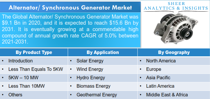 Alternator/ Synchronous Generator Market