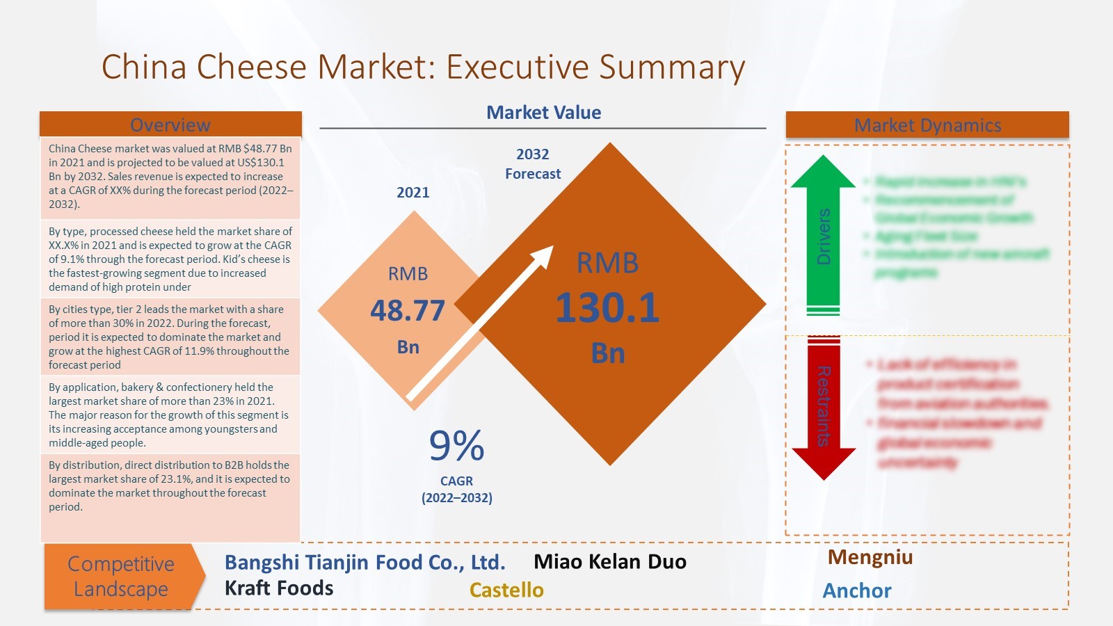 China Cheese Market