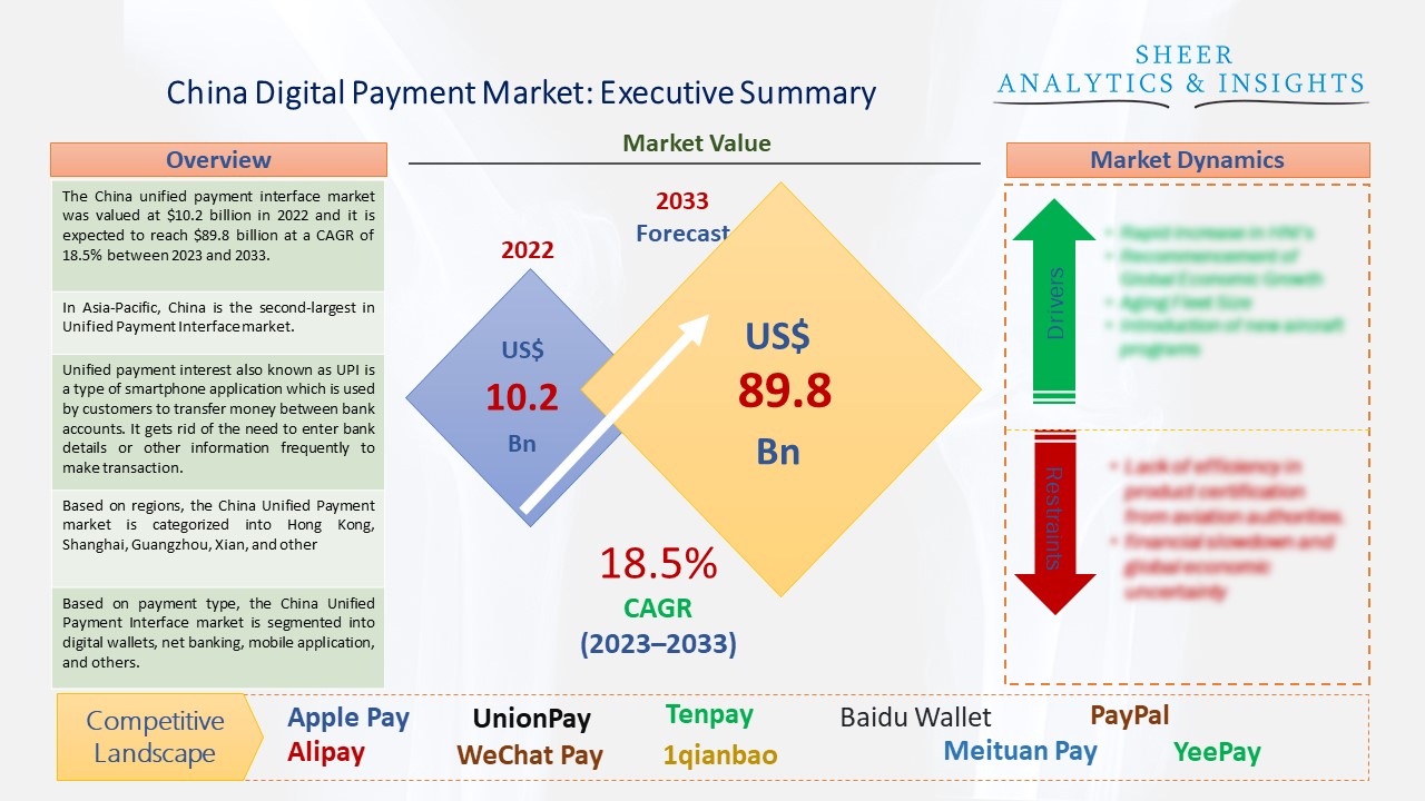 China unified payment interface market