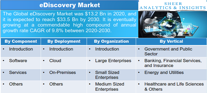 eDiscovery  Market