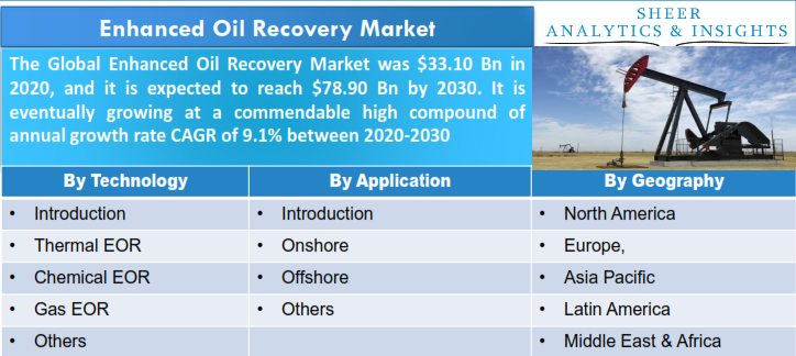 Enhanced Oil Recovery Market