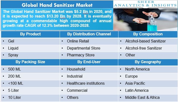 Hand Sanitizer Market