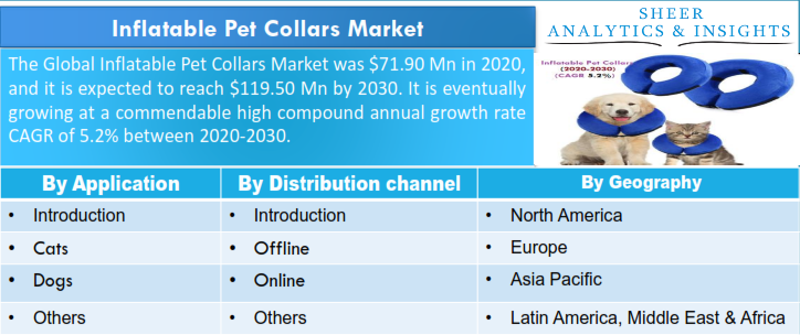 Inflatable Pet Collars Market