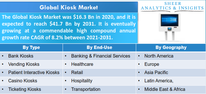 Kiosk Market