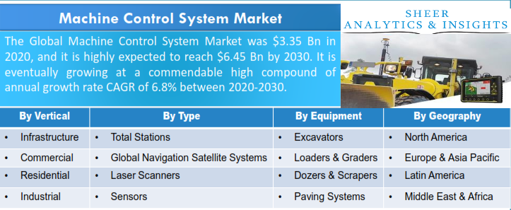 Machine Control System Market