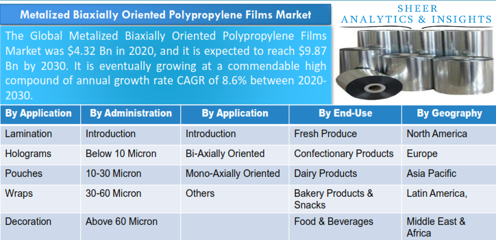 Metalized Biaxially Oriented Polypropylene Films Market