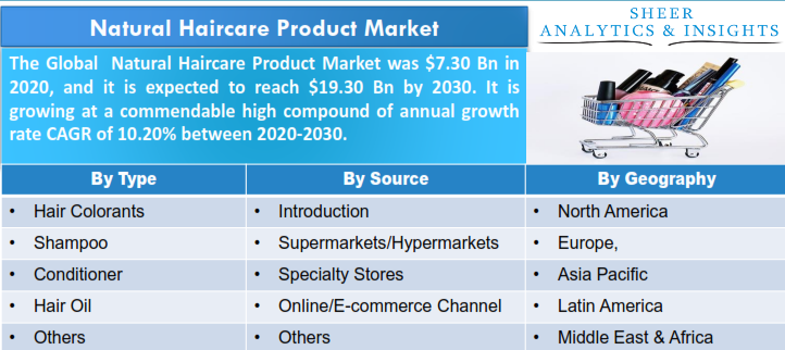 Natural Haircare Product Market