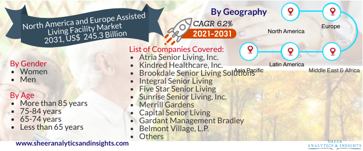 North America and Europe Assisted Living Facility Market