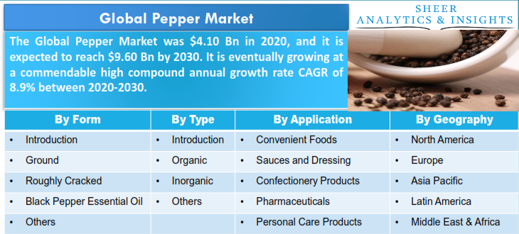 Pepper Market