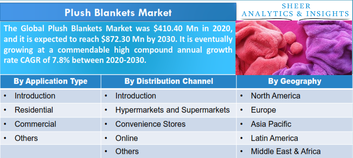 Plush Blankets Market