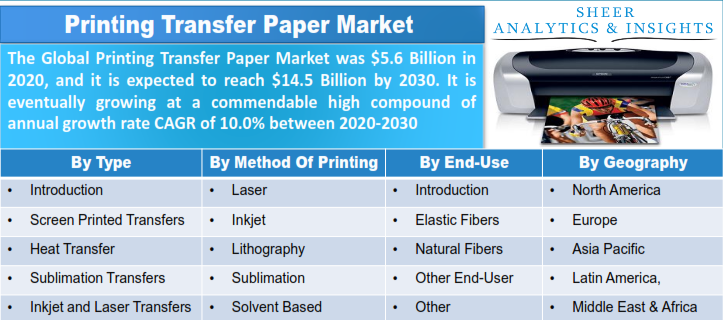 Printing Transfer Paper Market 