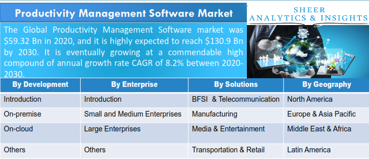 Productivity Management Software Market