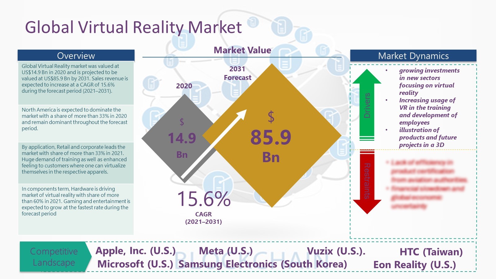 Virtual Reality (VR) Market